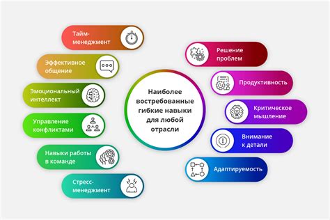 Важные навыки и качества, неотъемлемые для работы специалиста в области пищевой промышленности