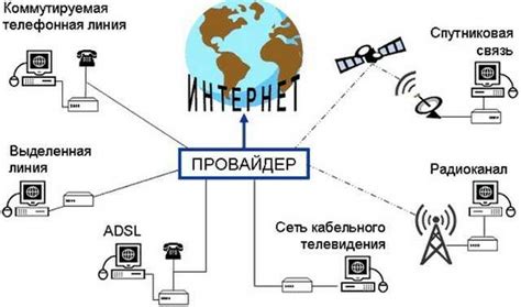 Варианты обеспечения доступа к сети в других странах: