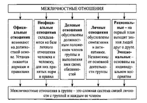 Взаимосвязь глаголов и межличностных взаимодействий: воздействие на отношения