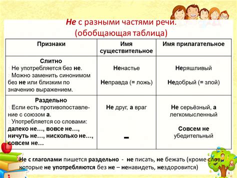 Взаимосвязь между видовыми глаголами и другими частями речи