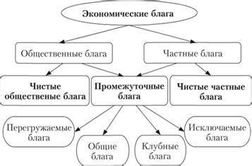 Взаимосвязь общественных связей и видов владения в современной экономике