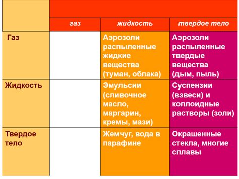 Виды растворов, применяемых в медицине