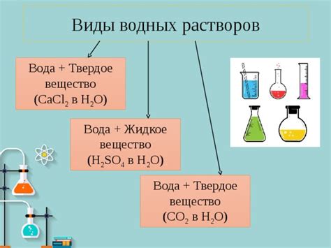 Виды растворов и области их использования