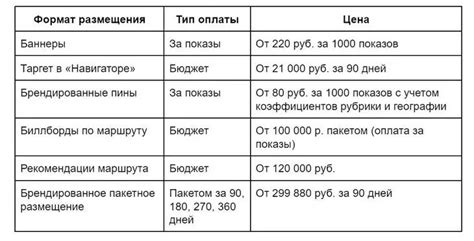 Виды серых отрезков на картах от Яндекса