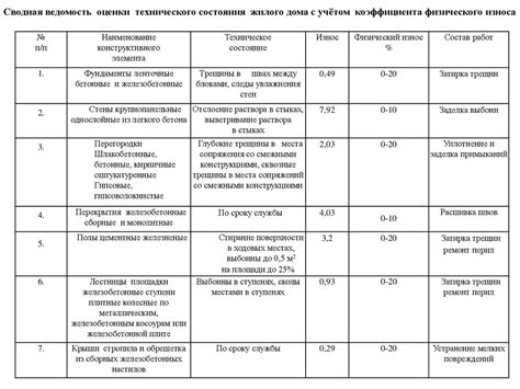Визуальное обозрение состояния ТНВД и обнаружение возможных дефектов