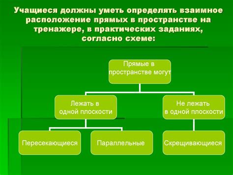 Влияние движения на успех в практических заданиях: связь, значения и результаты