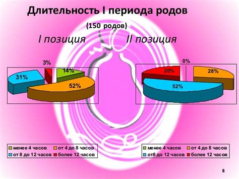 Влияние позиции головы плода на процесс родов