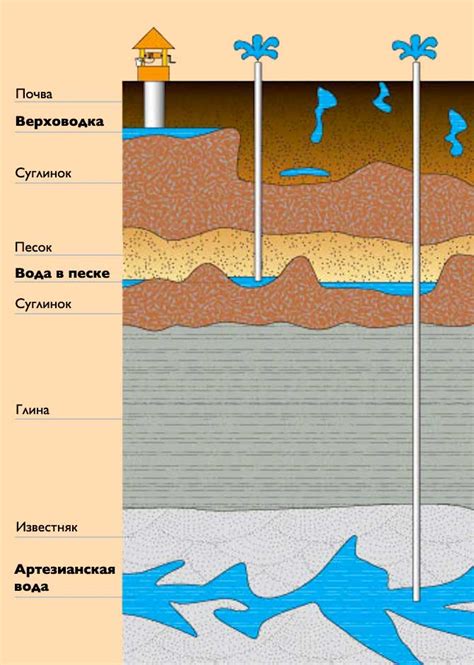 Влияние природного грунта на точность определения глубины скважины