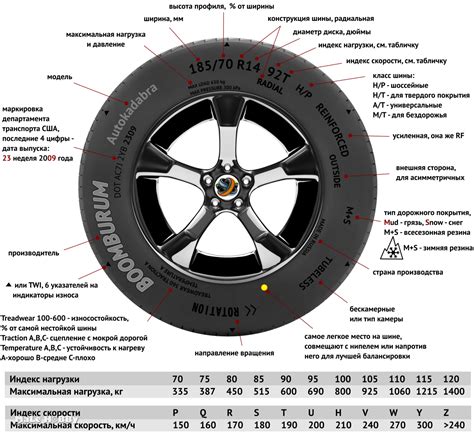 Влияние расчетной ширины покрышки на управляемость автомобиля
