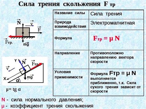 Влияние силы трения на измерение перемещения в рамках физического понятия пути