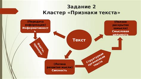 Влияние структуры текста на уровень информации