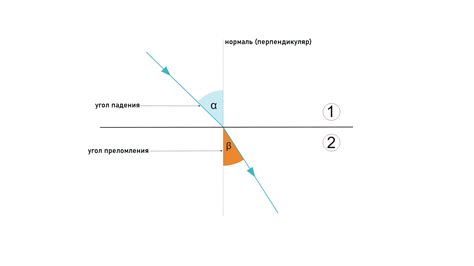 Влияние угла падения на преломление луча в оптических средах