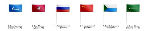 Влияние флагов на последовательность выполнения программы