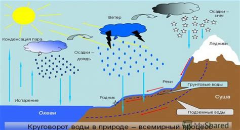Влияние широты на количество осадков и влажность воздуха