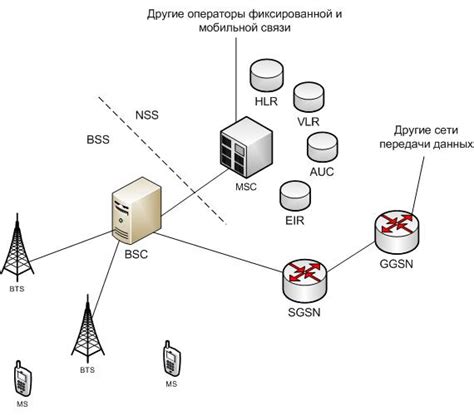 Внедрение технологии GSM и новые возможности связи