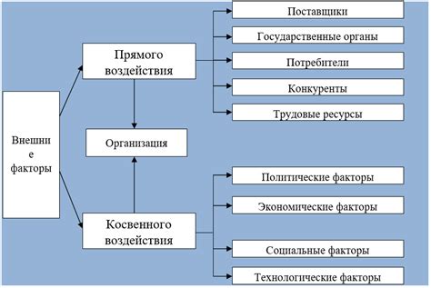 Внешние факторы: отражение происшедших событий в реальной жизни