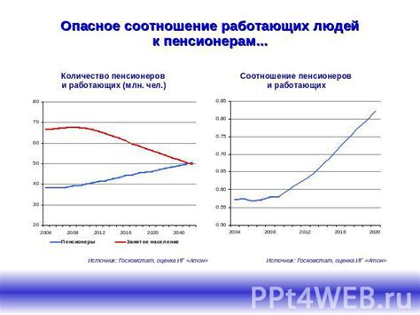 Воздействие демографического кризиса на систему пенсий в РФ
