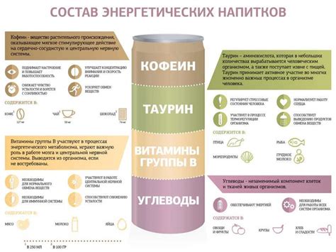 Воздействие энергетических напитков на функционирование печени и почек