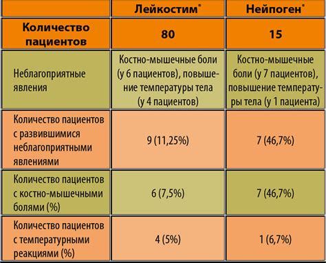 Возможные неблагоприятные явления и контриндикации при применении препаратов