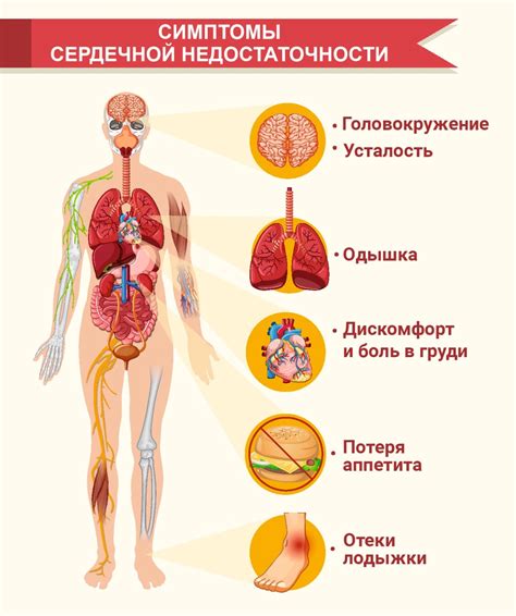 Возможные осложнения при последней стадии сердечной недостаточности