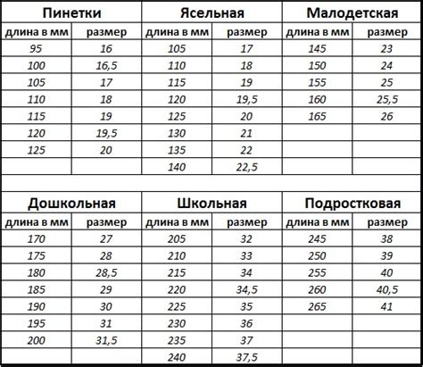 Вопросы размера и типа обуви: ключевые факторы при выборе оптимального крепления
