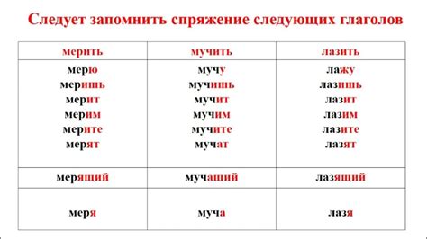 Временное употребление глаголов