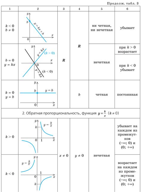 Выбор вида часов и основные функции