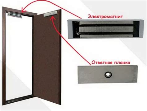 Выбор и установка подходящей модификации