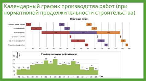 Выбор критериев