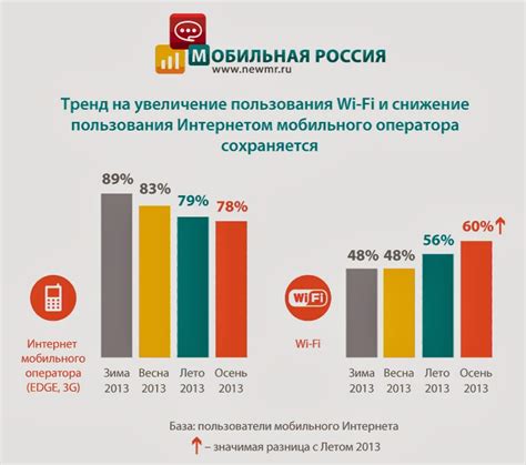 Выбор оптимального мобильного устройства