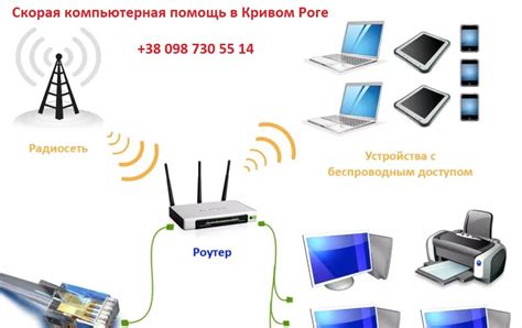 Выбор оптимального роутера для создания беспроводной точки доступа
