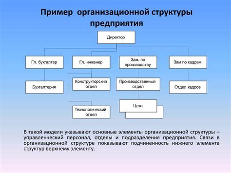 Выбор правовой структуры и структурного оформления