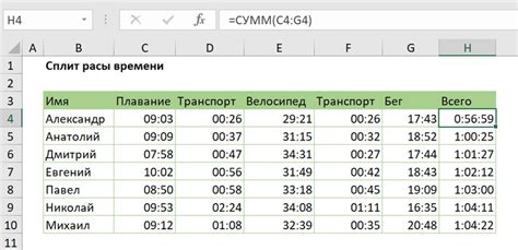 Выявление сезонных и долгосрочных тенденций через изменение промежутков времени