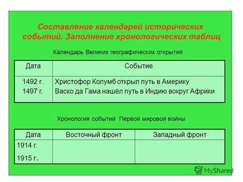 Выяснение хронологических и географических показателей