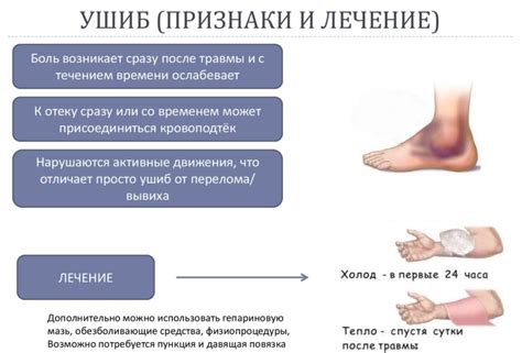 Гематомы и ушибы