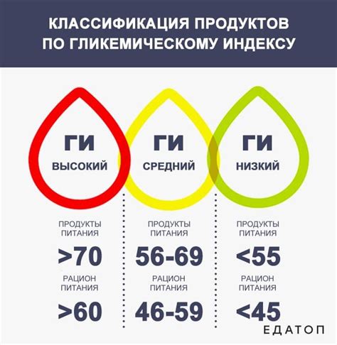 Гликемический индекс и уровень сахара