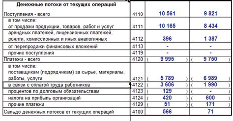 Движение денежных средств в финансовой отчетности