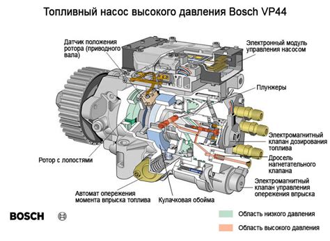 Диагностический подход к оценке работы ТНВД двигателя 1.4 TSI Саха
