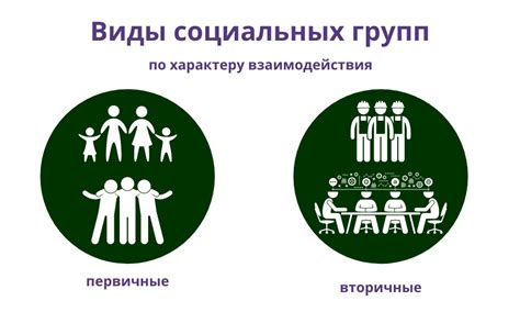 Добавьте разделы или коллективы, если это необходимо
