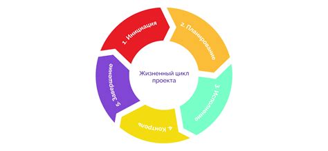 Доведение модели до завершения: украшение и функциональные элементы