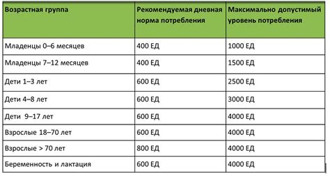 Дозировка глицина для мужчин взрослого возраста