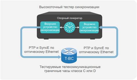 Дополнительные рекомендации для точной временной синхронизации