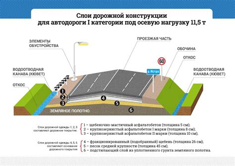 Дорожное строительство: значение серого отрезка на одной из популярных онлайн-карт