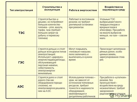 Достоинства применения ТЭС-схемы