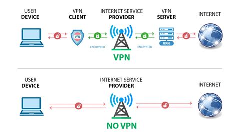 Замена региональной принадлежности устройства с помощью VPN-сервисов