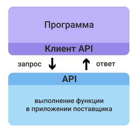 Зачем необходимо и как работает основная функция в C