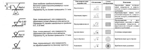 Значение и обозначение