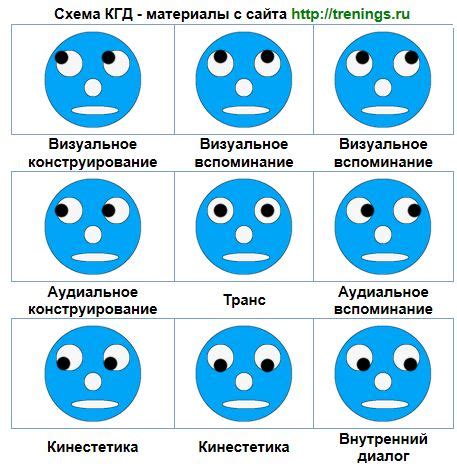 Значение мимики: секреты глаз вправо вверх
