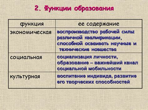Значение образования в формировании культурных ценностей и индивидуальности
