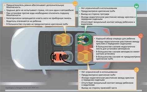 Значение правильной установки детского автокресла вперед